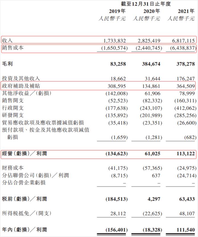 中航锂电再投150亿,中航锂电市值500亿