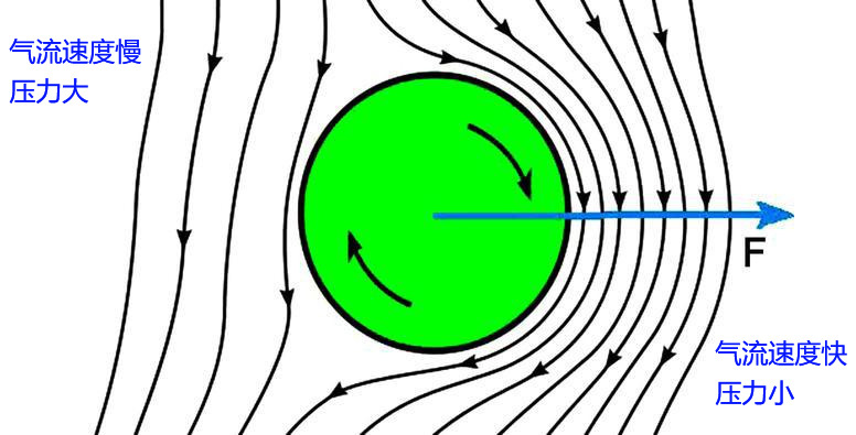 卡塔尔世界杯专用足球有多滑,卡塔尔世界杯黑科技