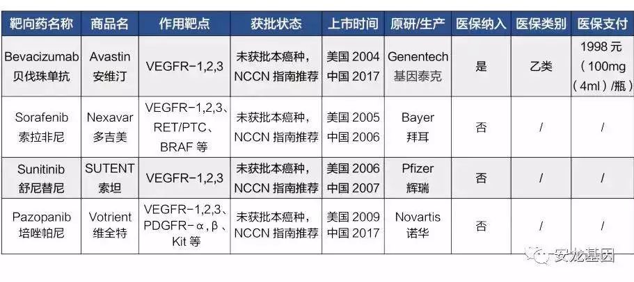 肿瘤靶向药物基因检测费用多少,肿瘤靶向药和化疗的区别