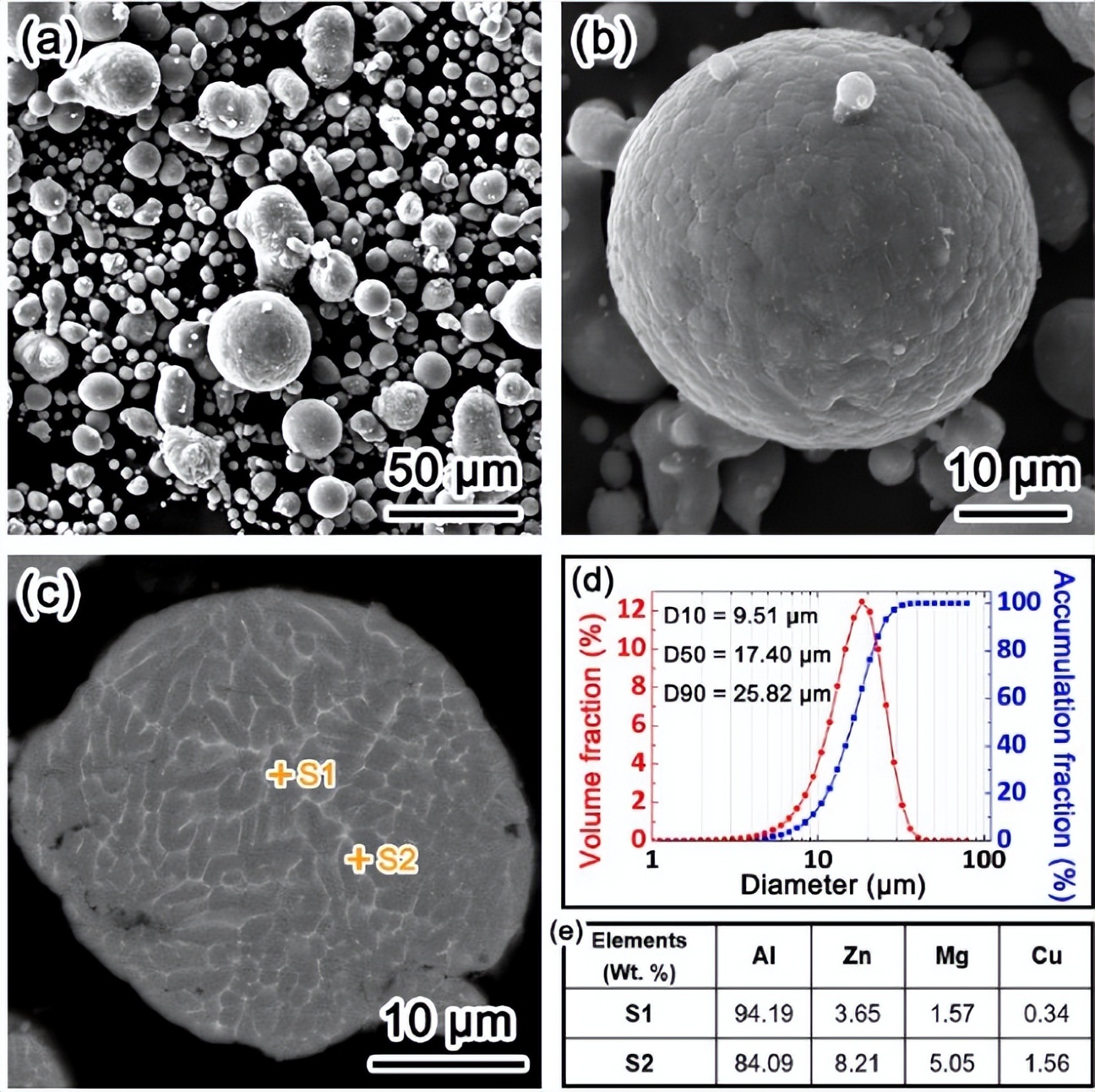 中科院金属所《MSEA》：一种制造镁铝复合板的新方法