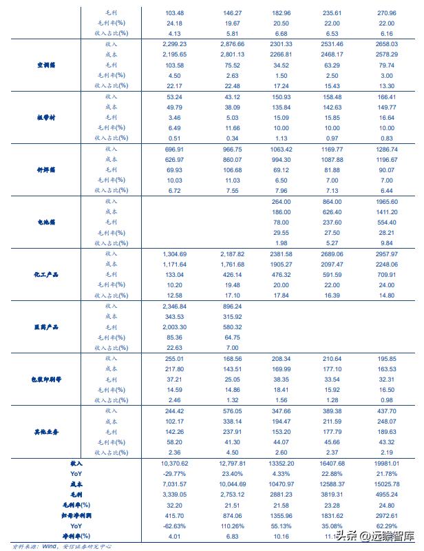 新能源铝箔龙头企业,遵义市东阳光新能源铝箔有限公司