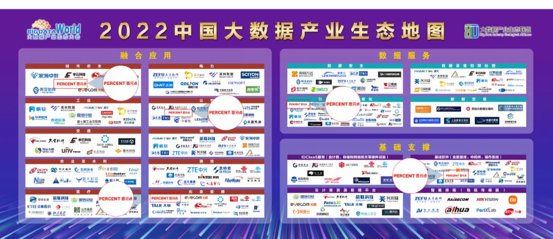 喜讯！百分点科技连续7年获评“中国大数据企业50强”