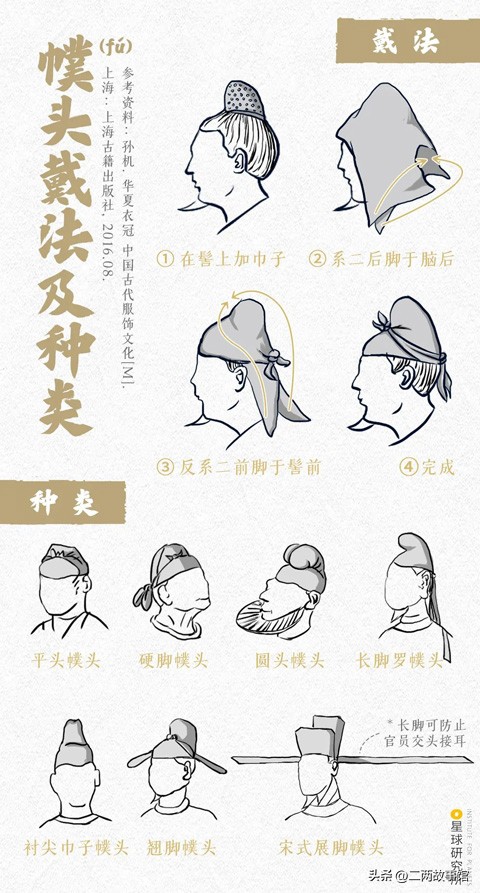 华夏历史服饰,华夏传统服装