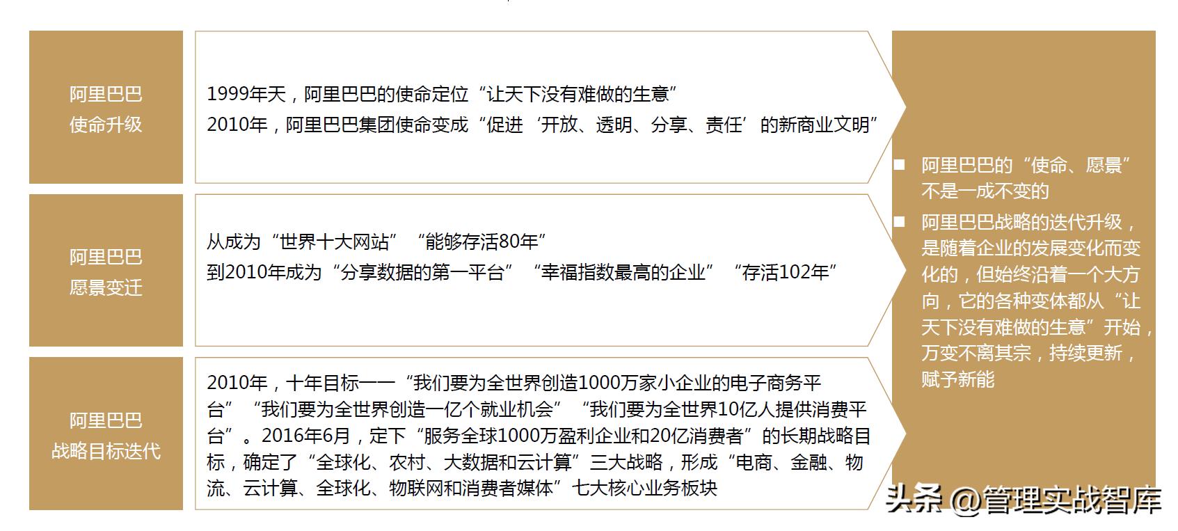 企业管理分析模型大全,企业管理真实案例分析
