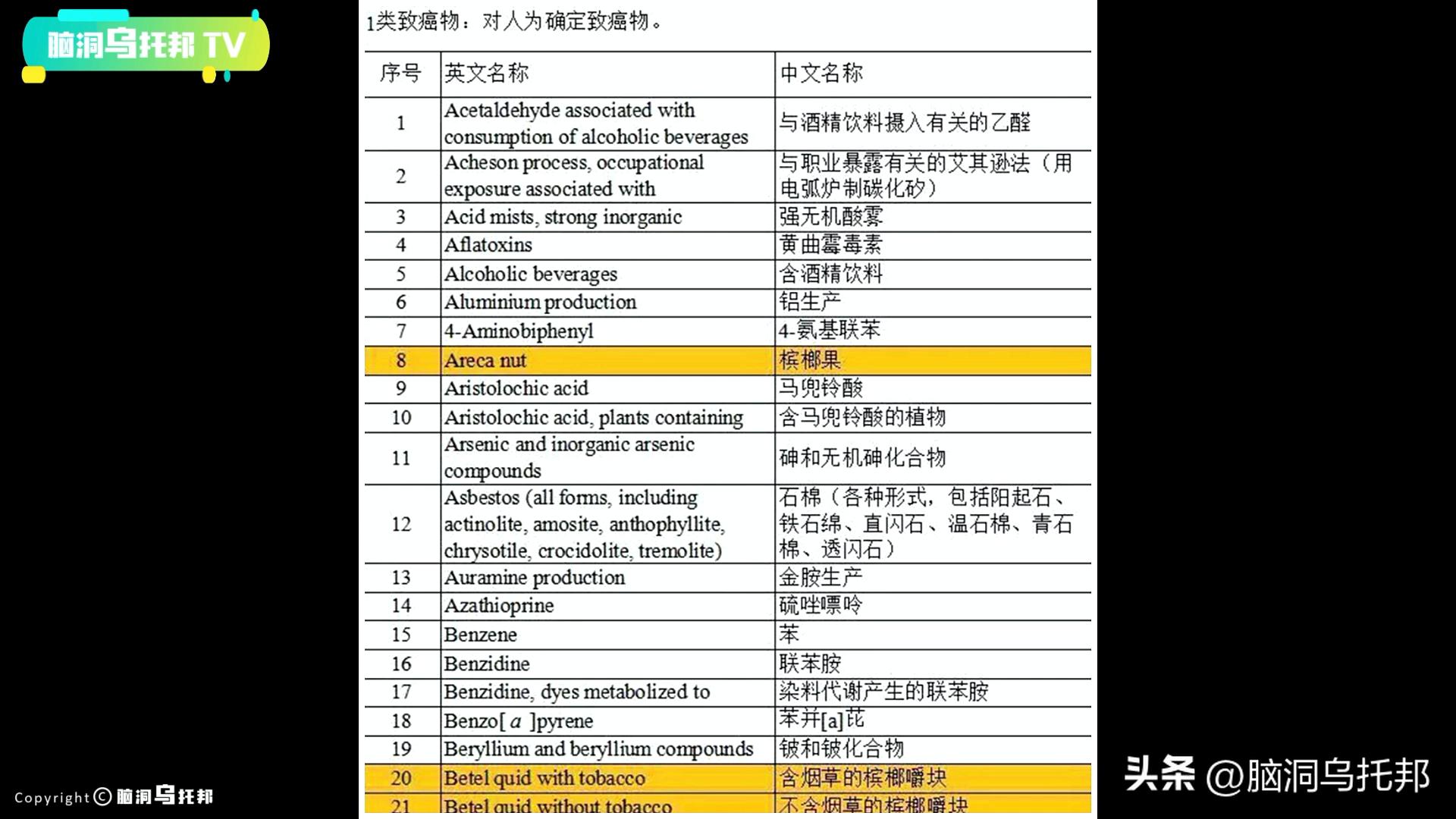 一级致癌物槟榔长期热销,槟榔一级致癌物