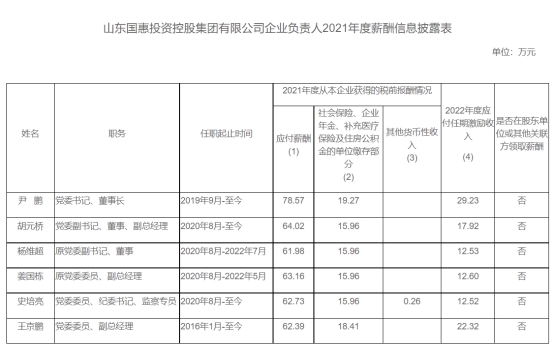 山东省国企工资最高多少,山东省国企负责人薪酬标准