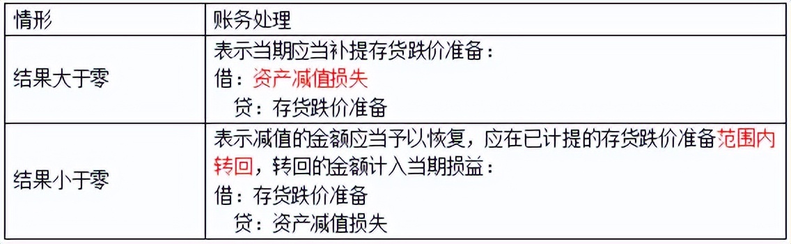 初级会计初级实务第二章资产,初级实务第三章流动资产