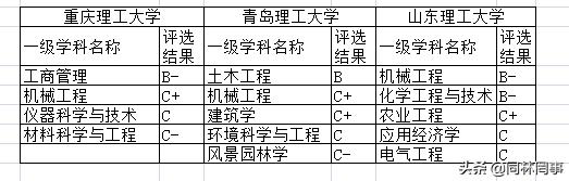 70后眼里的徐州,重庆理工大学值得上吗