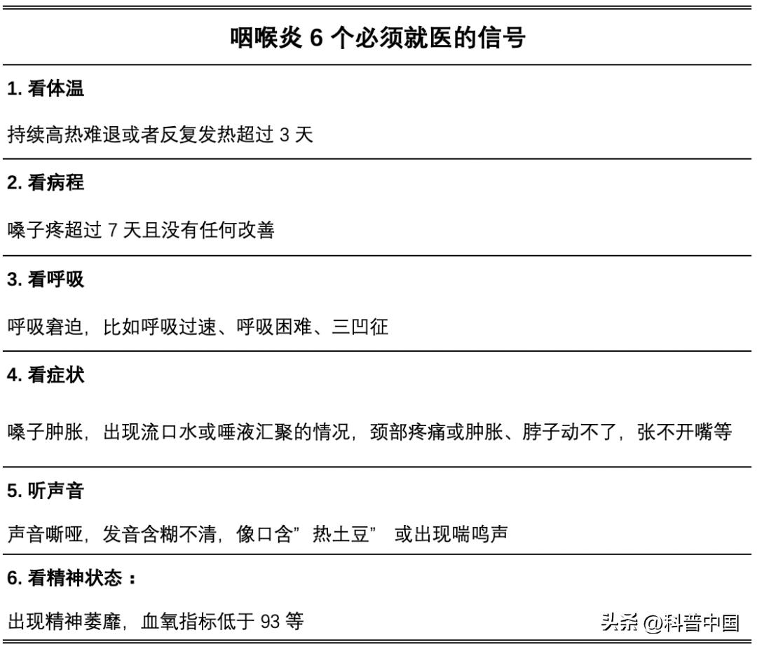 嗓子疼咽喉炎的最佳治疗法,全国各地咽喉炎怎么治疗