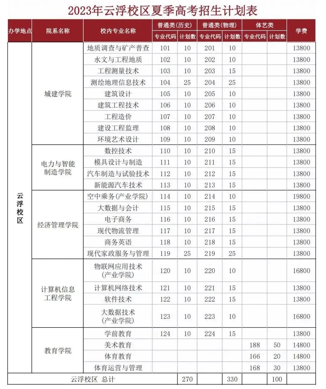 高校招生季广州华立科技职业学院,广州华立科技职业学院现在招生吗