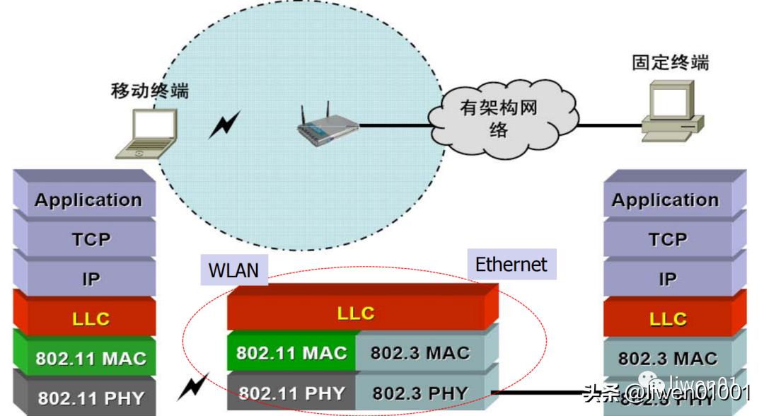 嵌入式无线,嵌入式网络技术学习什么