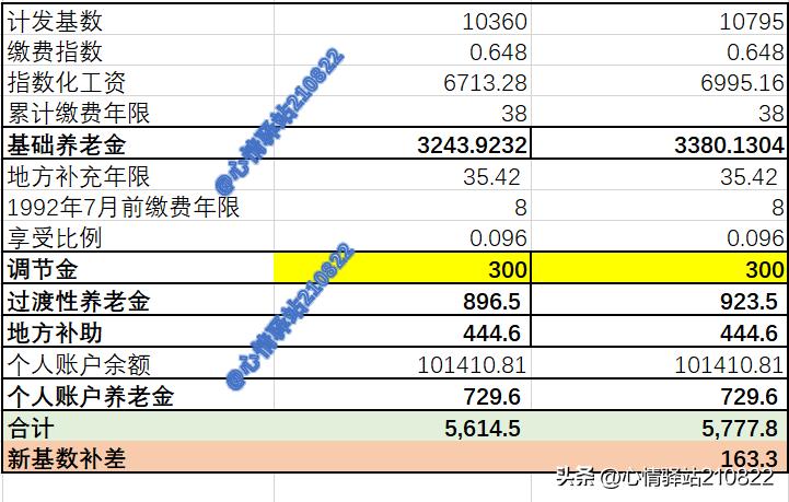 深圳38年社保退休拿多少,深圳交养老金划入个人账户吗