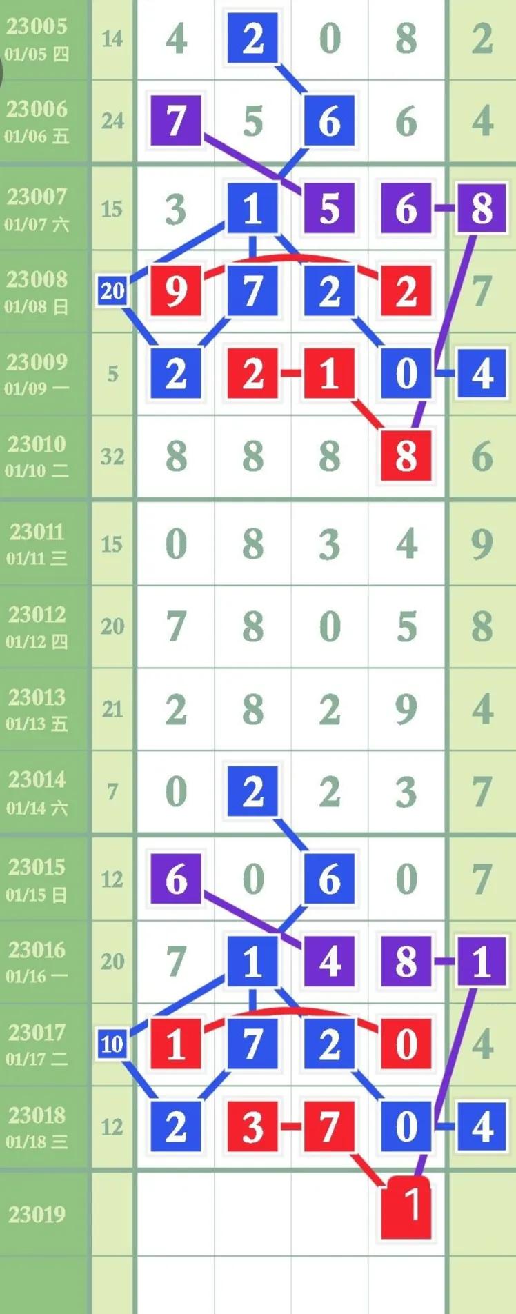 最新23019期排列五高清长条,第21047期排列五精准规律走势图