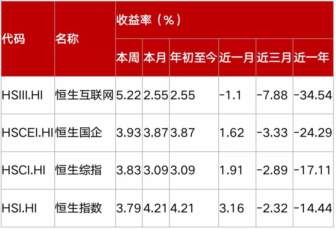 恒生互联网etf513330,恒生互联网etf513330能做空吗