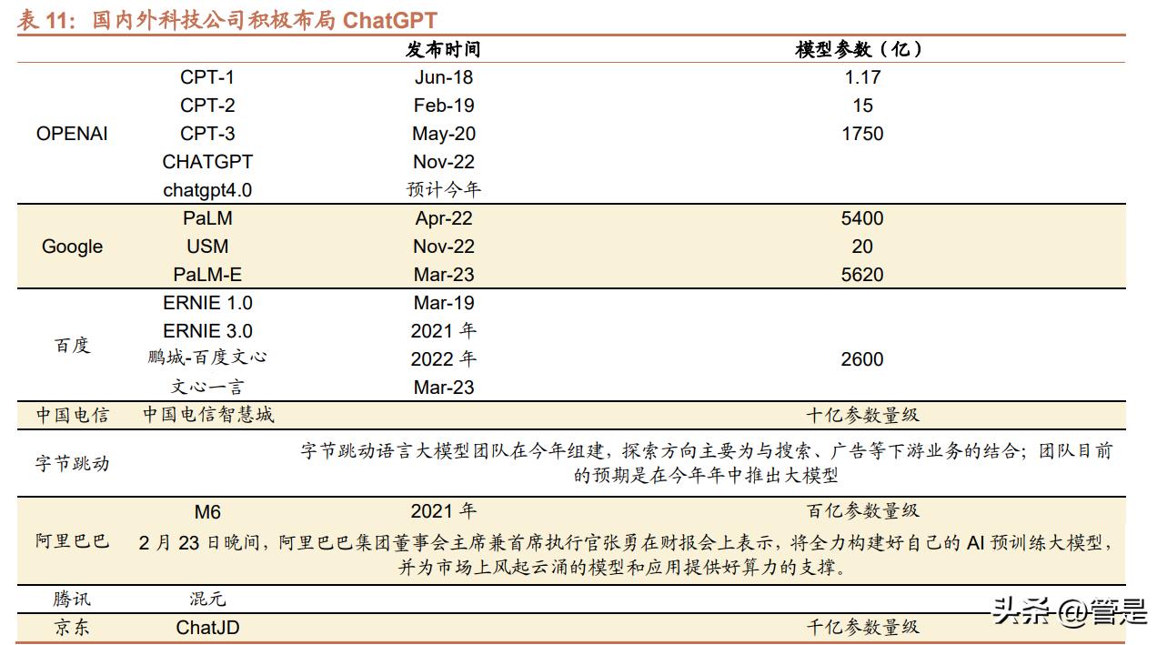 奥飞数据核心产品,奥飞数据核心竞争力