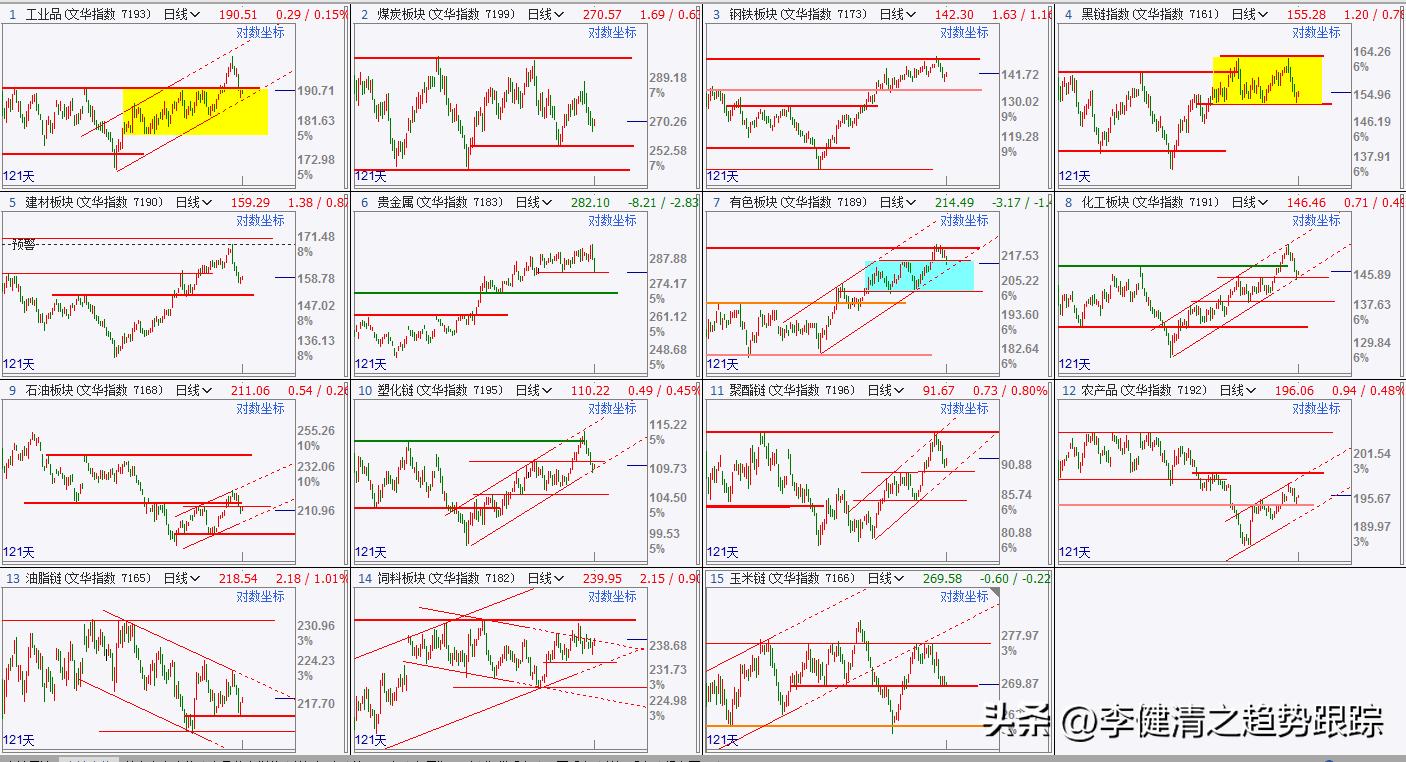 期货操盘手法和现货主力操作,主力操盘手操作全过程