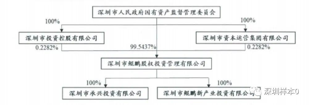中国宝安股票被举牌,中华第一妖股暴涨百分之700
