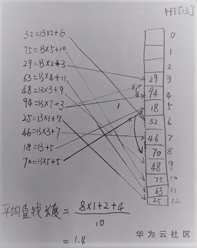 存储大数据的数据结构,大数据时代下的三种存储架构解析