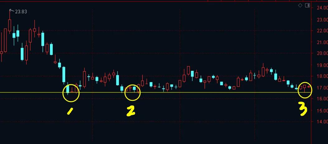 新手如何赚钱第一桶金,挖金指南