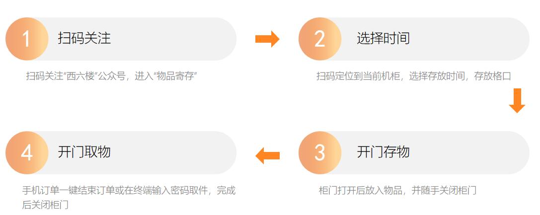 寄存柜储物柜管理系统,寄存物品柜