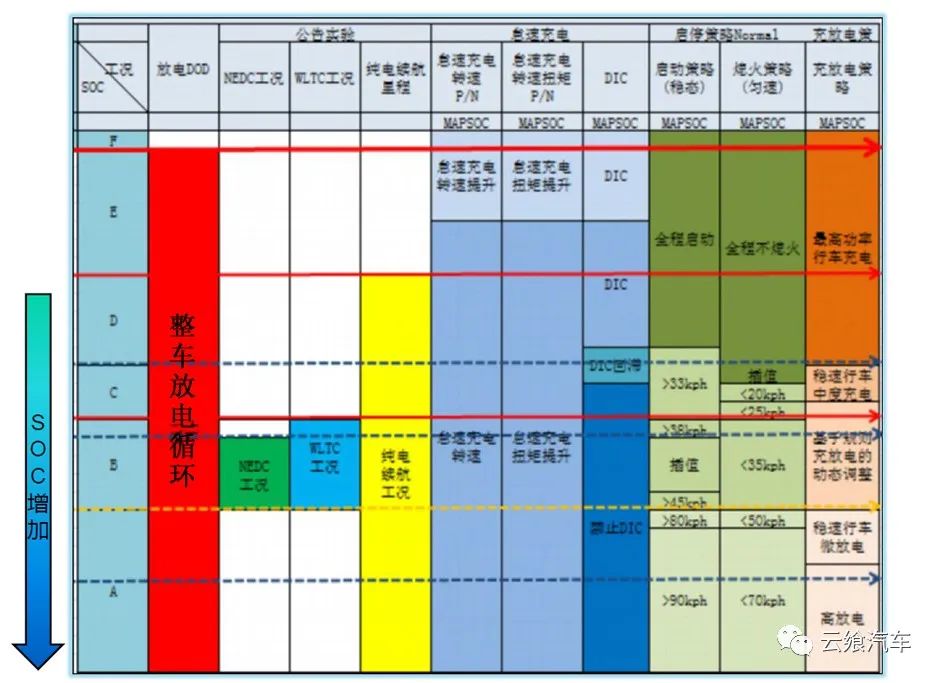phev特点及结构原理,phev工作原理与图解