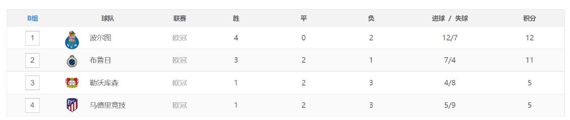 欧冠积分榜16强赛程表曼城,2024欧冠16强比赛马竞回放