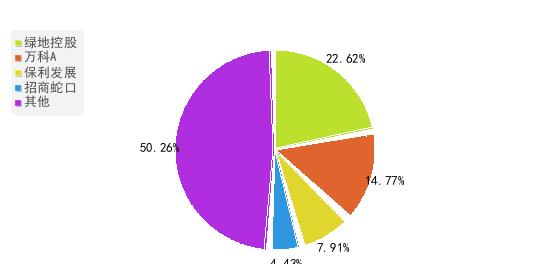 粤海置地业绩,粤海集团2023年收入和利润