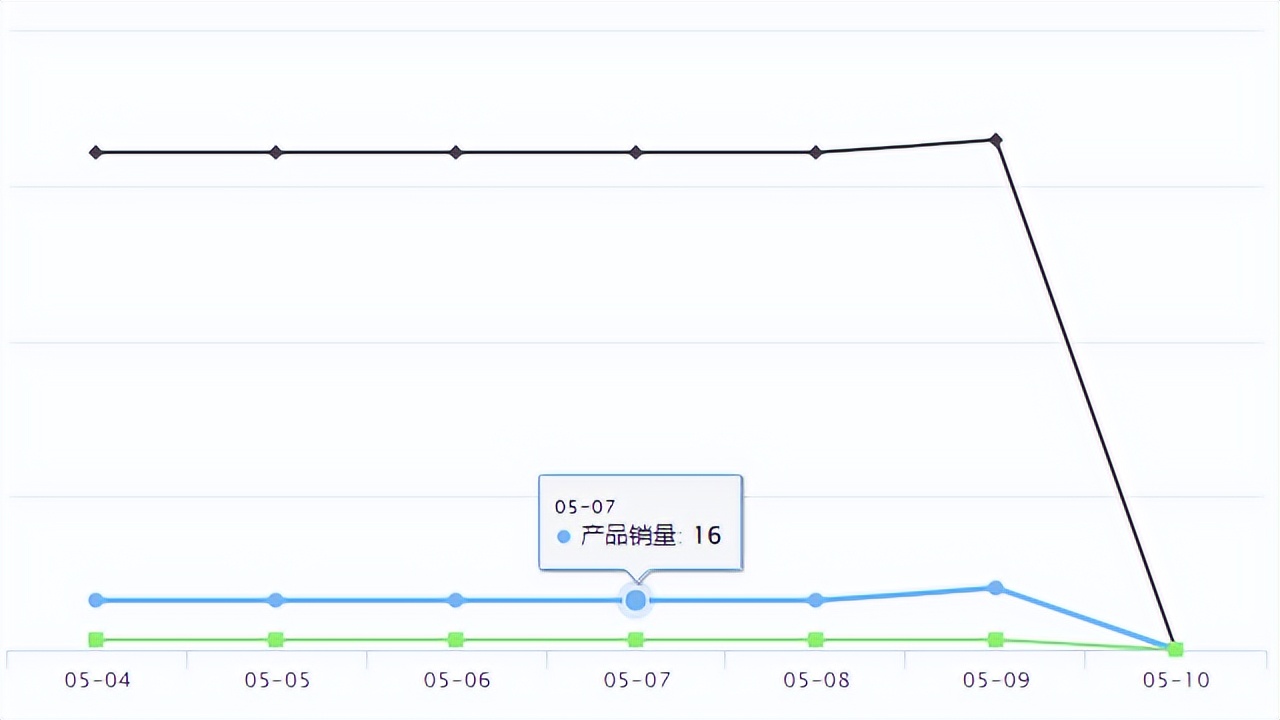谷歌最新购物广告什么样,temu竞争得过亚马逊吗