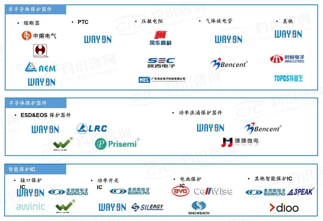 用电背后隐形安全卫士，CIC灼识咨询发布《电路保护行业蓝皮书》