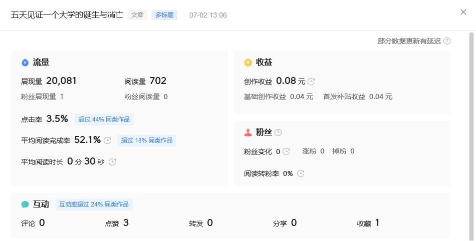 每天坚持写头条会有多少收益呢,一段时间没有写头条还能有收益吗