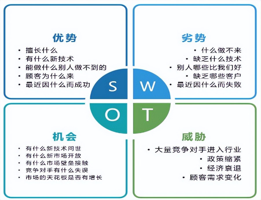 怎样培养好的工作思维模式,结构化思维如何高效表达