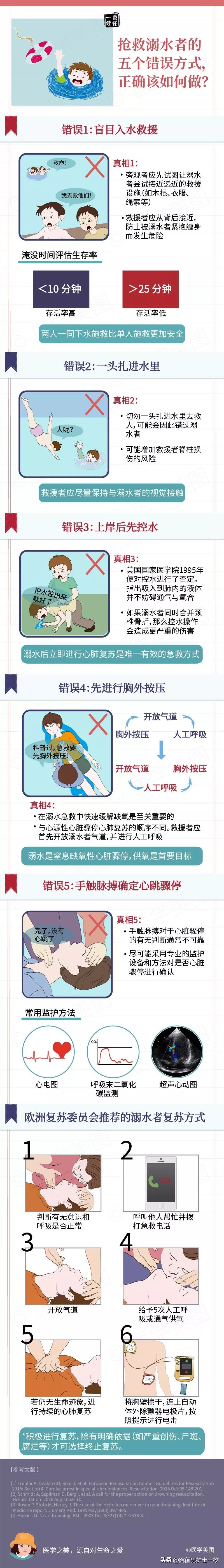 急救溺水者的方法图片,溺水急救误区及科学直播回放