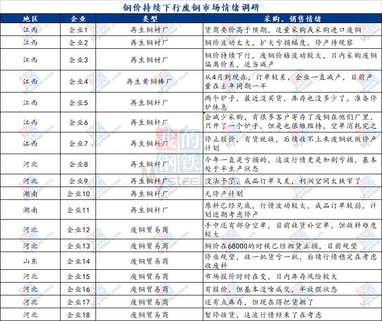 外盘铜价暴跌,外盘铜大跌