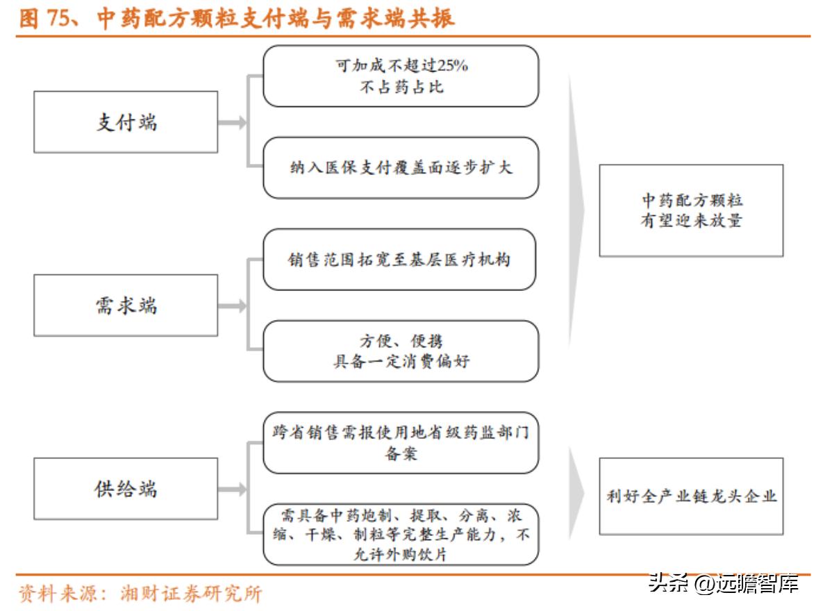 中药产业链投资逻辑,中药行业发展现状及前景预测报告