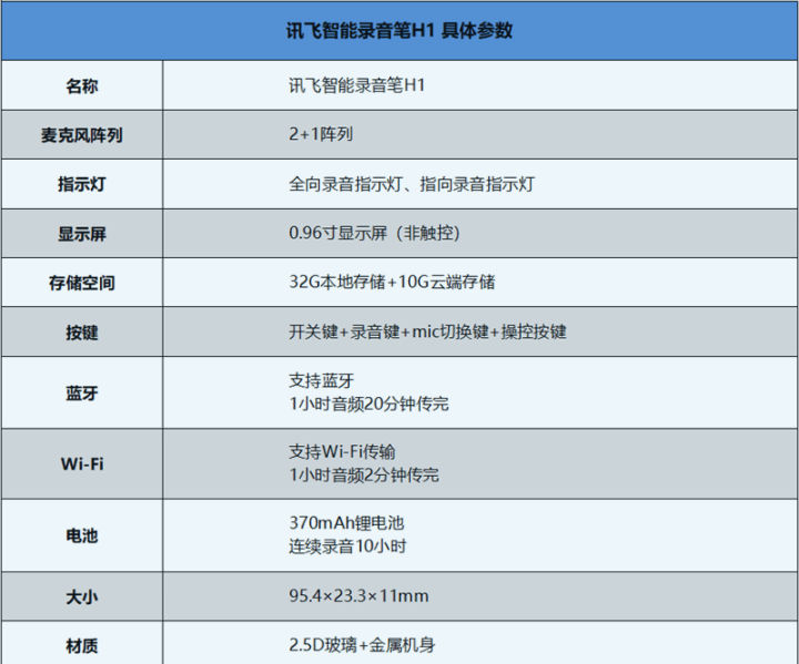 索尼录音笔科大讯飞录音笔评测,科大讯飞性价比最高的录音笔