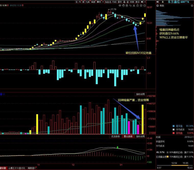 2023跨年妖股花落谁家,今年的跨年妖股花落谁家