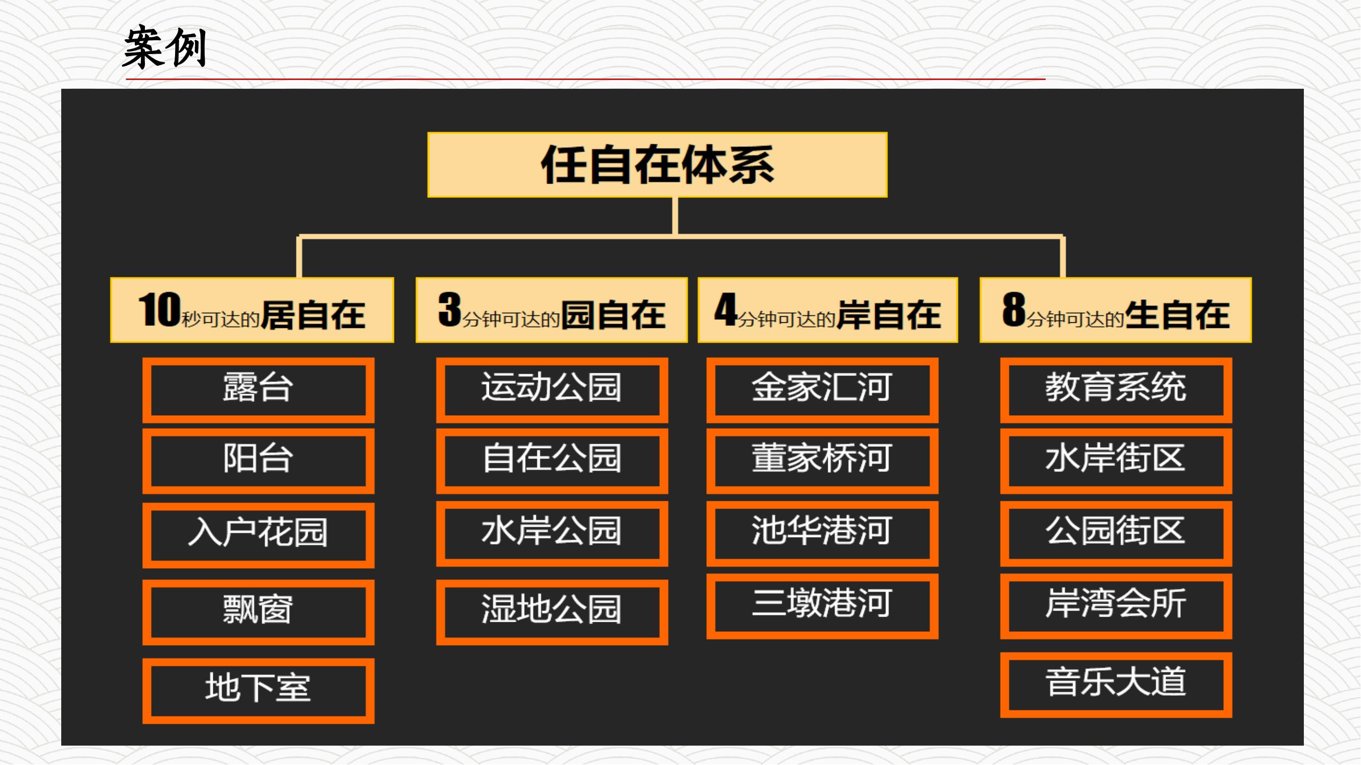 房地产营销手段和营销策略,房地产营销启动大会方案