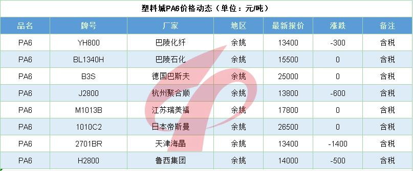 现在pe行情分析,pe行情走势如何
