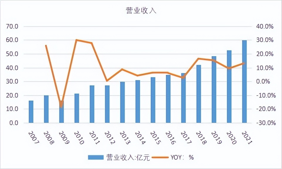 洽洽瓜子的市场前景,洽洽食品瓜子坚果