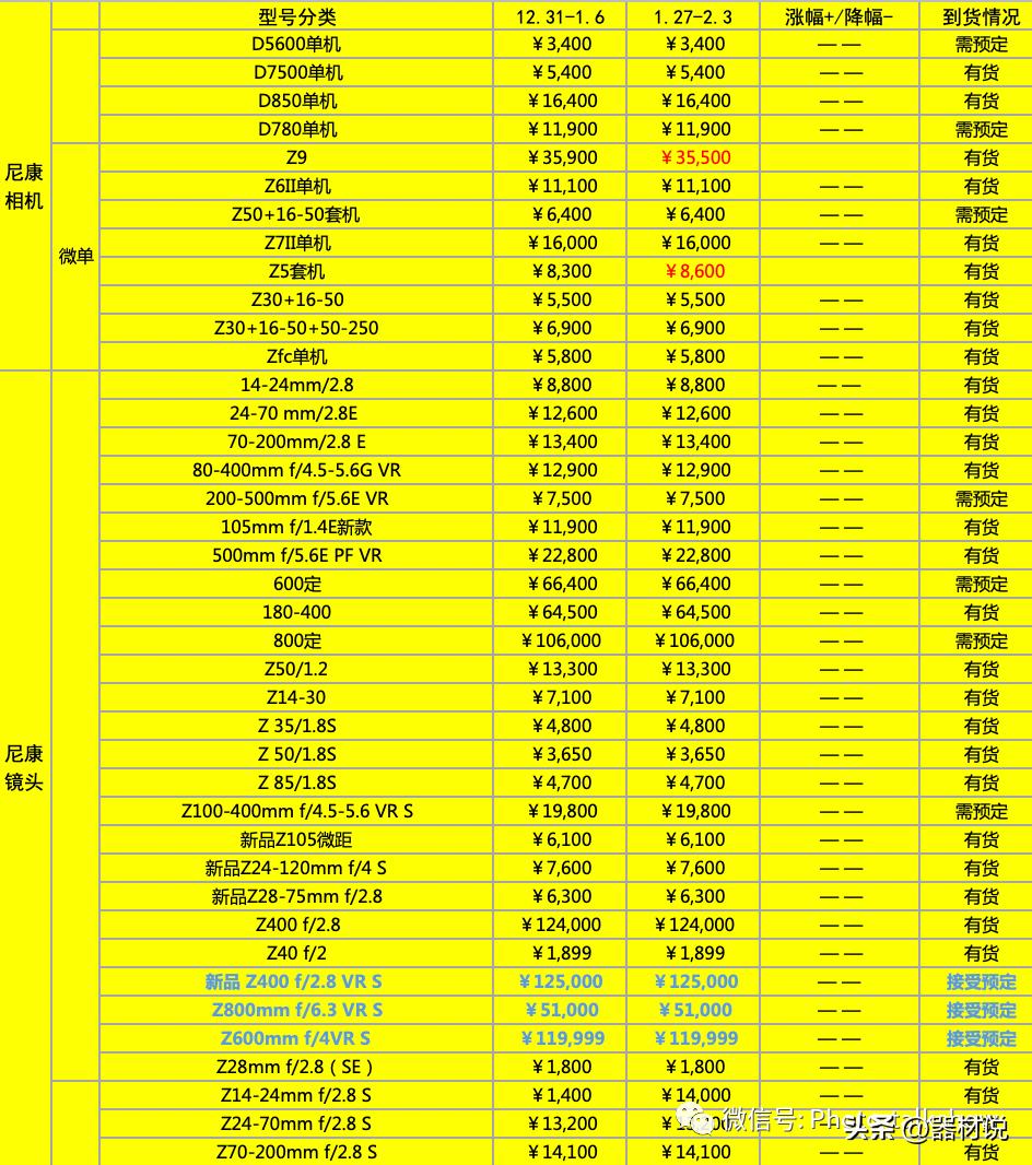 相机一周行情,今日相机报价表