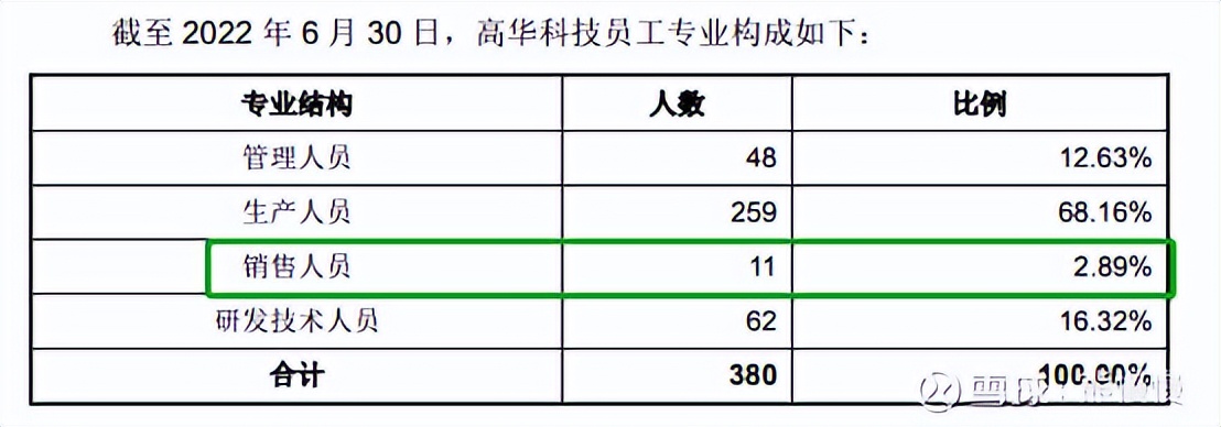 科技股新股申购规则,新股中新申购