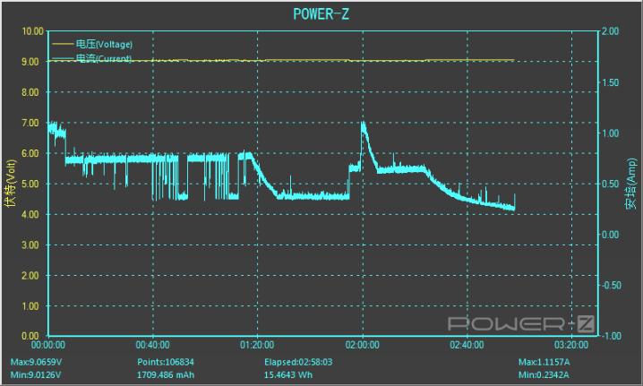 不用任何充电神器就可以充电,可以直接安在手机背面的充电神器