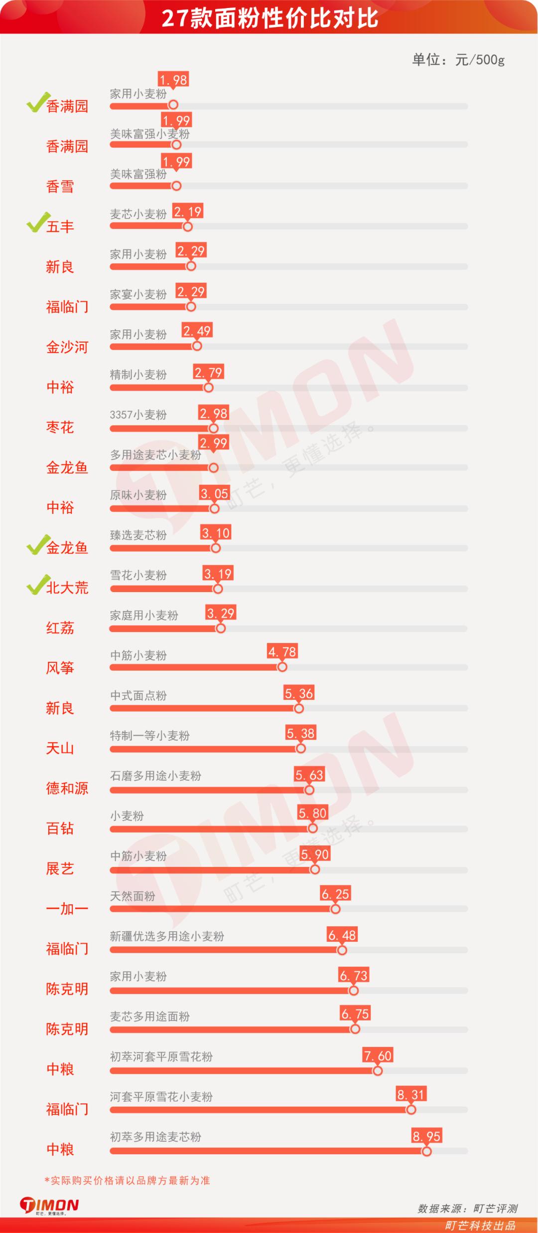 蒸包子真实评测,半发面包子和发面包子测评