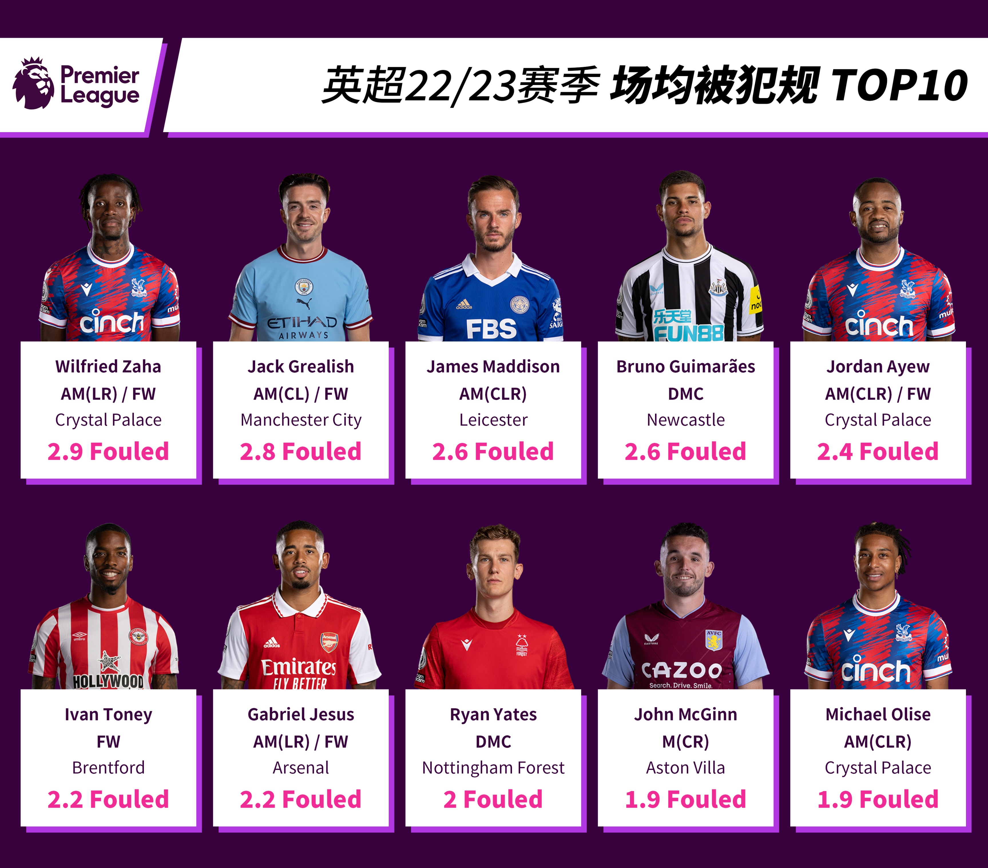 英超联赛21-22新赛季排名,英超球员身价排行榜top10