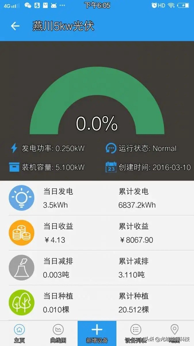 太阳能发电怎样接入家用电,小型家用太阳能怎么用电