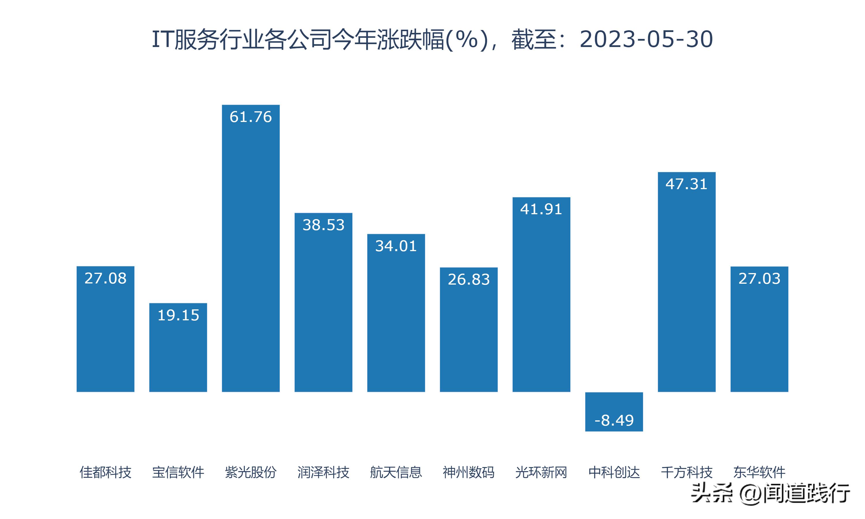 佳都科技涨5.17%,佳都科技成长性