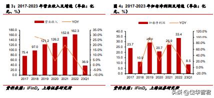 背靠招商局集团，招商港口：海外坚持“一带一路”沿线布局贡献α