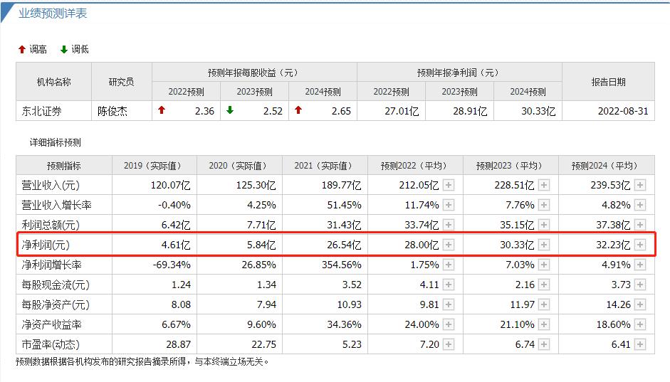 新安股份下跌原因,新安股份后市分析
