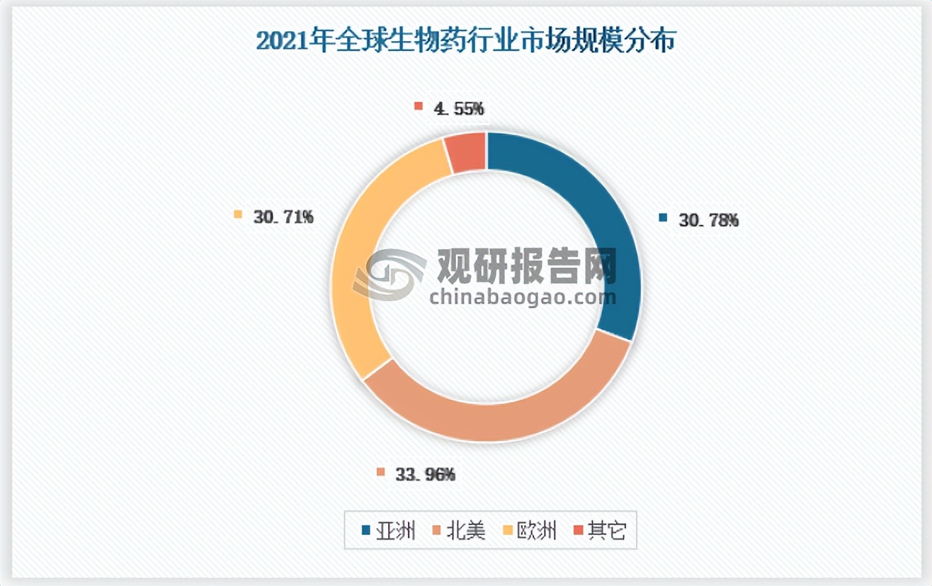 仿制药现状及发展趋势分析,中国医药未来发展趋势