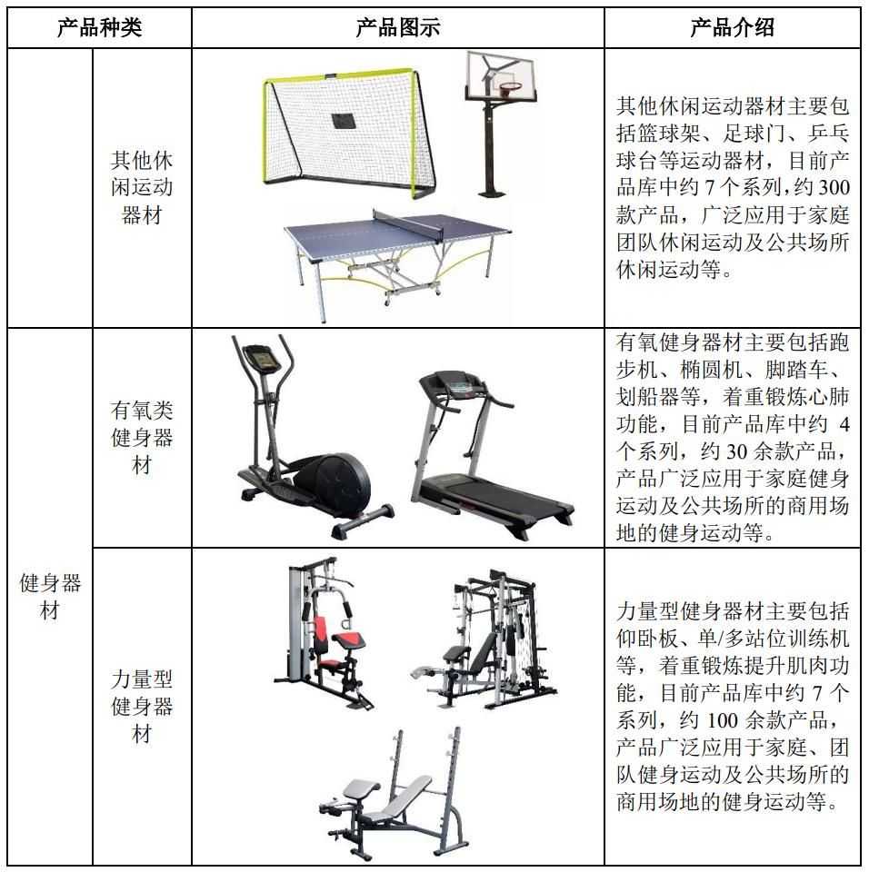 IPO定价11.17元，迪卡侬健身器材代工商，三柏硕申购解读
